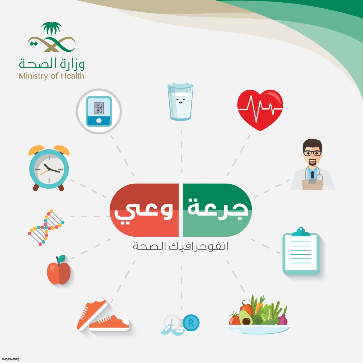 (الصحة) تصدر كتابًا توعويًّا بعنوان (جرعة وعي) (الصحة) تصدر كتابًا توعويًّا بعنوان (جرعة وعي)